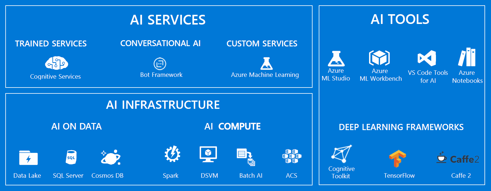 Microsoft Endorses BlueGranite as a 