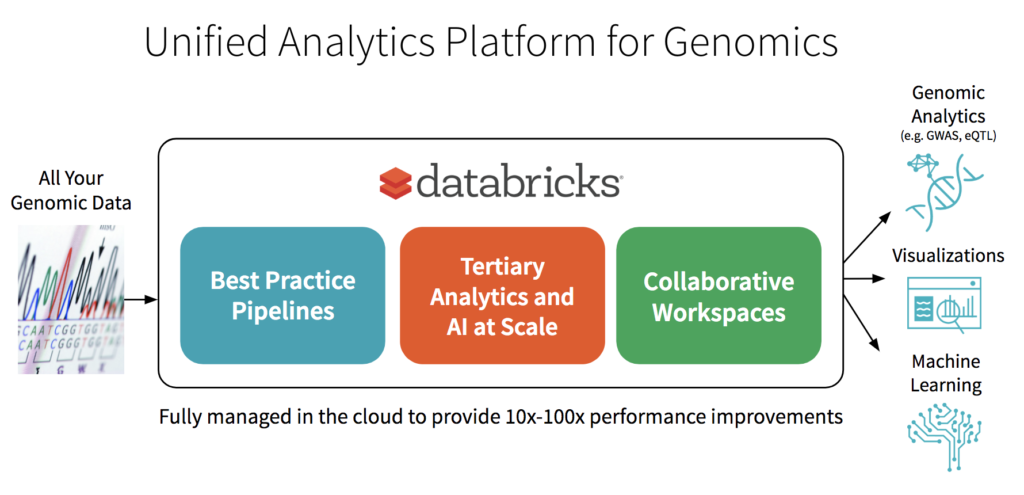 Introducing The Databricks Unified Analytics Platform For Genomics 0418