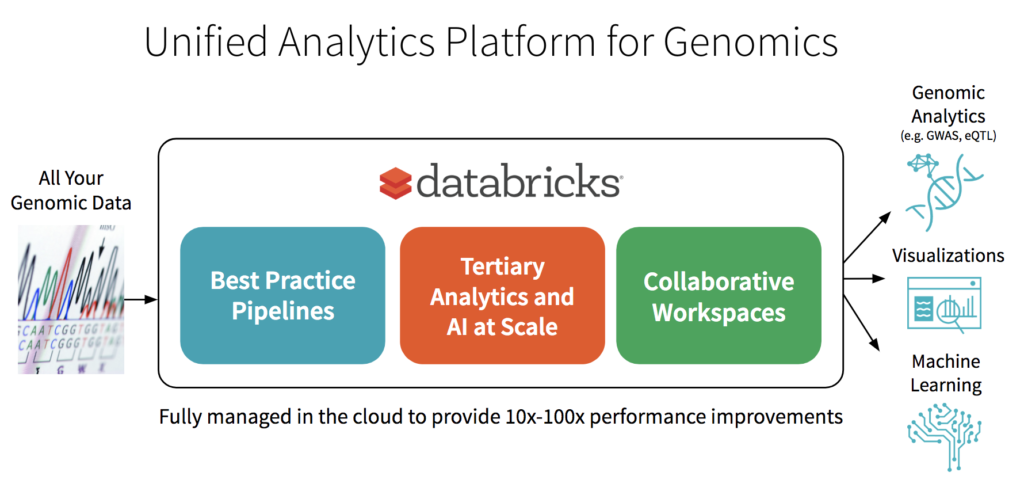 Introducing The Databricks Unified Analytics Platform For Genomics